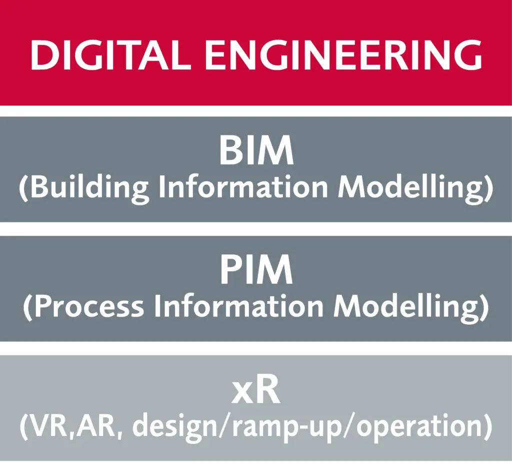 Digital Engineering