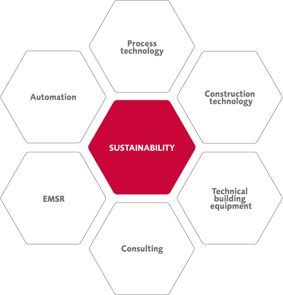 Sustainability